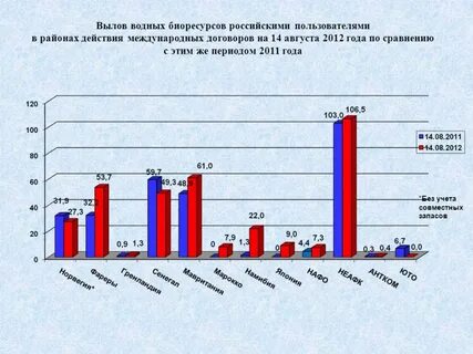 Отдел водных биологических ресурсов
