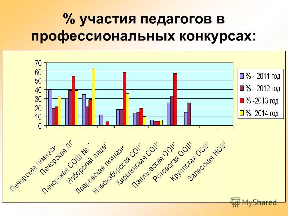 Участие педагогов в профессиональных конкурсах. Конкурсы для аттестации педагогов. Участие педагогов в профессиональных конкурсах. Конкурс профессионального мастерства для педагогов название. Профессиональные конкурсы для педагогов.