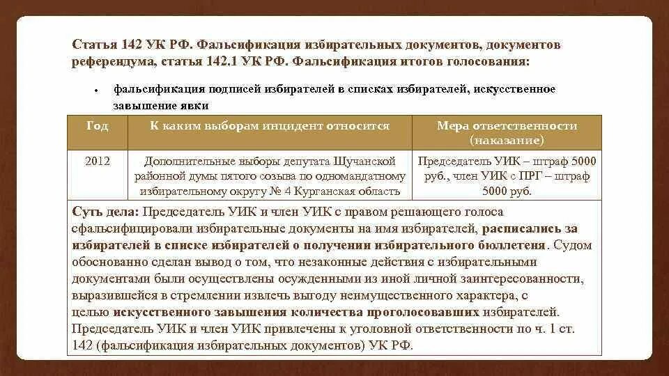 142 Статья УК. Ст 142 УК РФ. Статья 142.1 УК РФ. Фальсификация избирательных документов, документов референдума. Что означает статья б