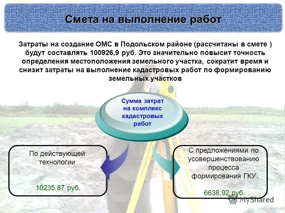 комплексные кадастровые работы понятие и порядок осуществления. учебники про кадастровую деятельность. кадастровая деятельность варламов. топографичекскаясьемка. проектирование зданий и сооружений.