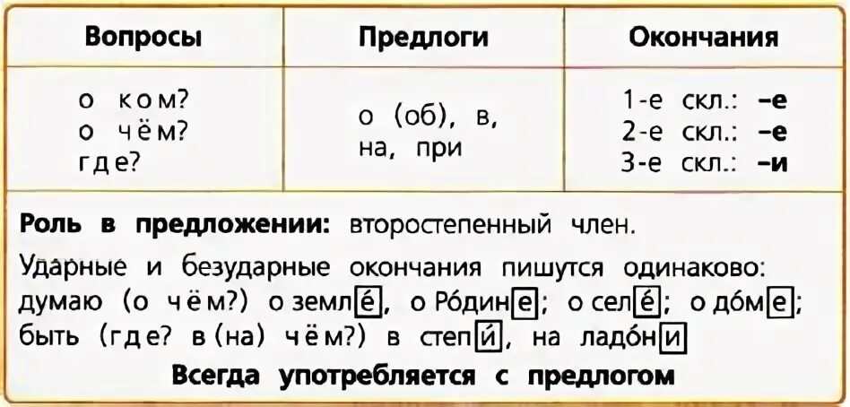 Предложный падеж 3 склонение слова