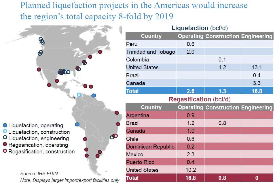 Liquefaction. Natural Gas liquefaction Unit. Regasification Unit. Planning gov