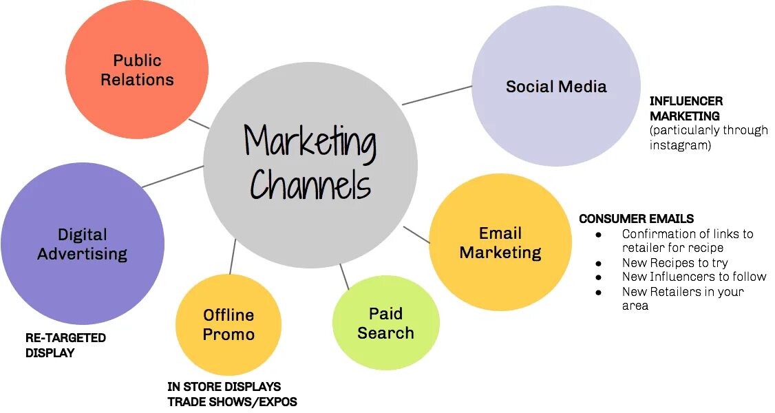 Typing of advertising