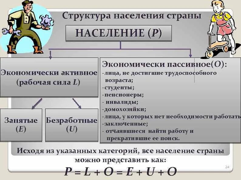 Какую категорию населения относят к занятым. Экономически активное население это. Экономически активное и пассивное население. Состав экономически активного населения. Экономически активное и экономически пассивное население.