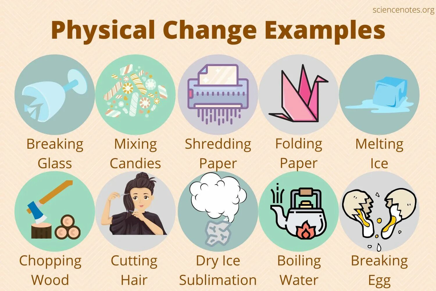 Physical chemical. Physical changes. Physical and Chemical changes. Physical properties. Examples of physical changes.