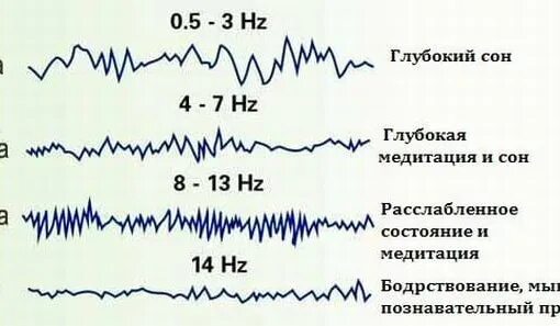 Альфа бета тета. Тета волны. Альфа волна и тета волна. Тета волны человек. Мозговые волны визуализация.