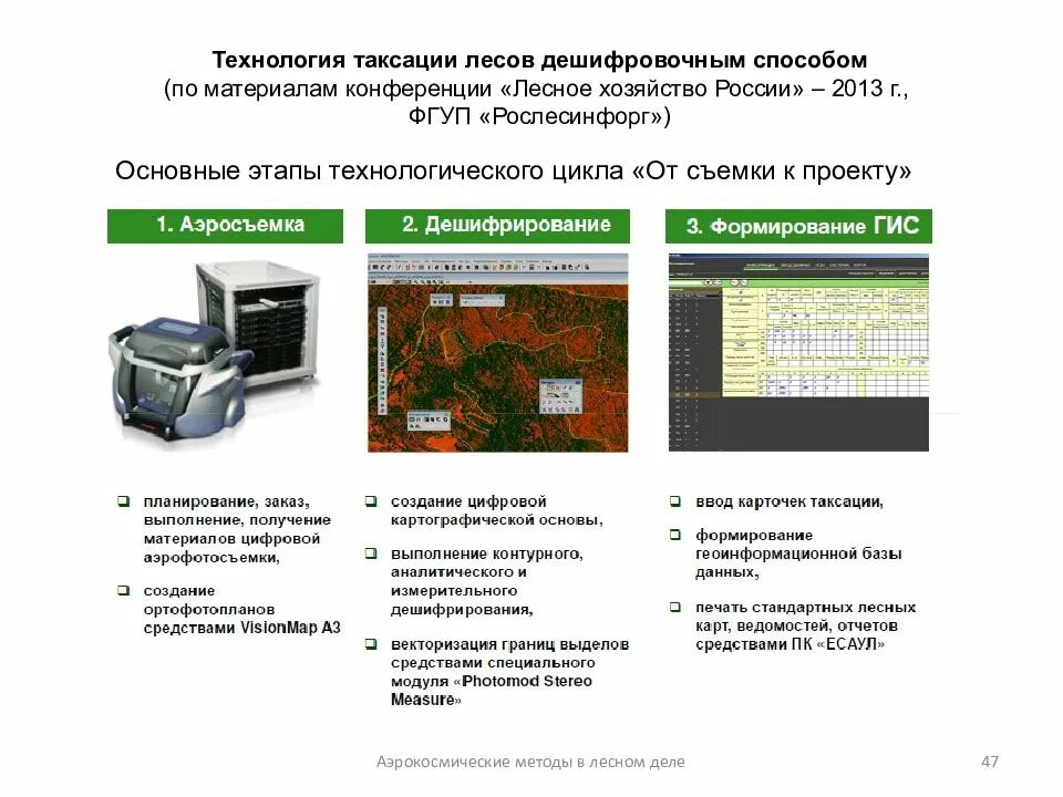 Аэрокосмические методы в Лесном хозяйстве. Способы и методы таксации лесов. Таксация леса дешифрирование. Географические информационные системы в Лесном хозяйстве.