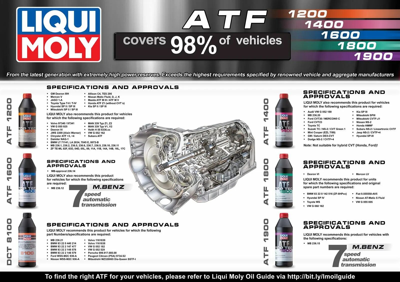 Ликви моли атф. Liqui Moly Top Tec ATF 1800. Liqui Moly Top Tec ATF 1200. Liqui Moly Top Tec ATF 1400. АТФ масло для АКПП Ликви моли 1800.