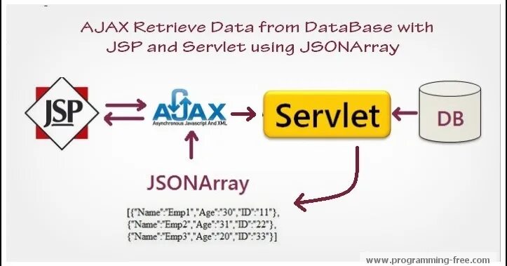 Ajax scripts. Технология Ajax. Ajax запрос. JAVASCRIPT Ajax запрос. Ajax язык программирования.