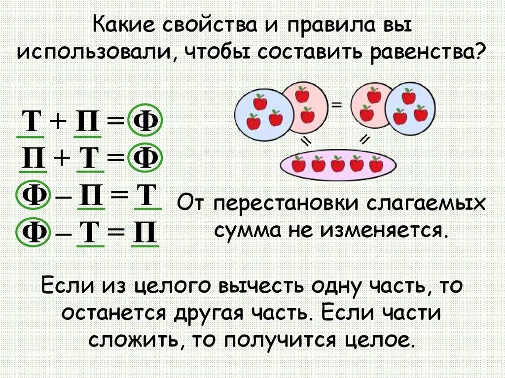 В первом классе связь. Взаимосвязь сложения. Связь сложения и вычитания. Связь сложение и вычиания. Связь между сложением и вычитанием.