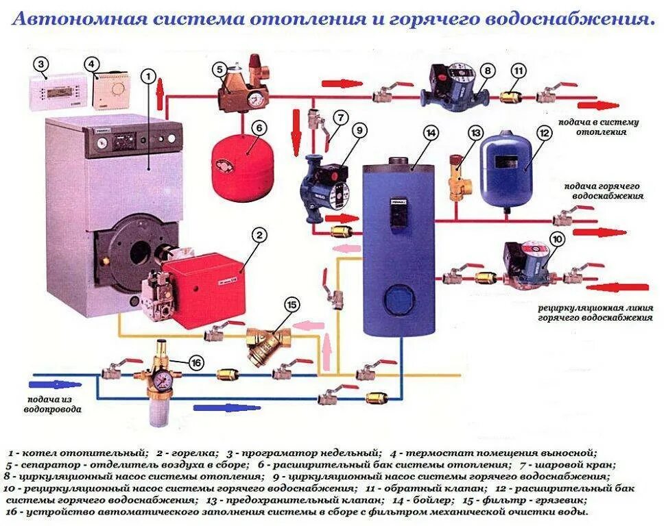 Как поднять давление в системе отопления. Схема установки насоса на напольный котел газовый. схема обвязка дизельных котлов. котельная сборка напольный котел схема. схема обвязки дизельного котла отопления частного дома.