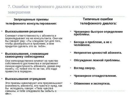 Ошибка диалога