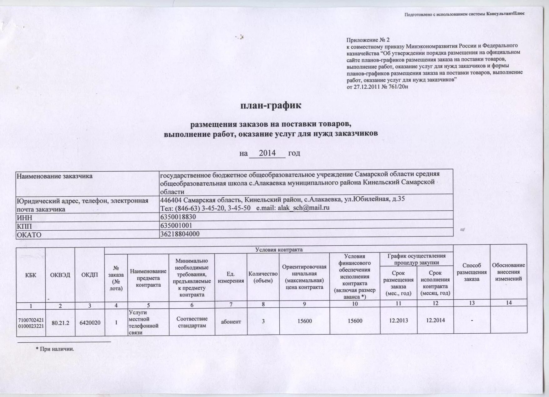Образец заполнения планов графиков. Образец заполнения планов графиков