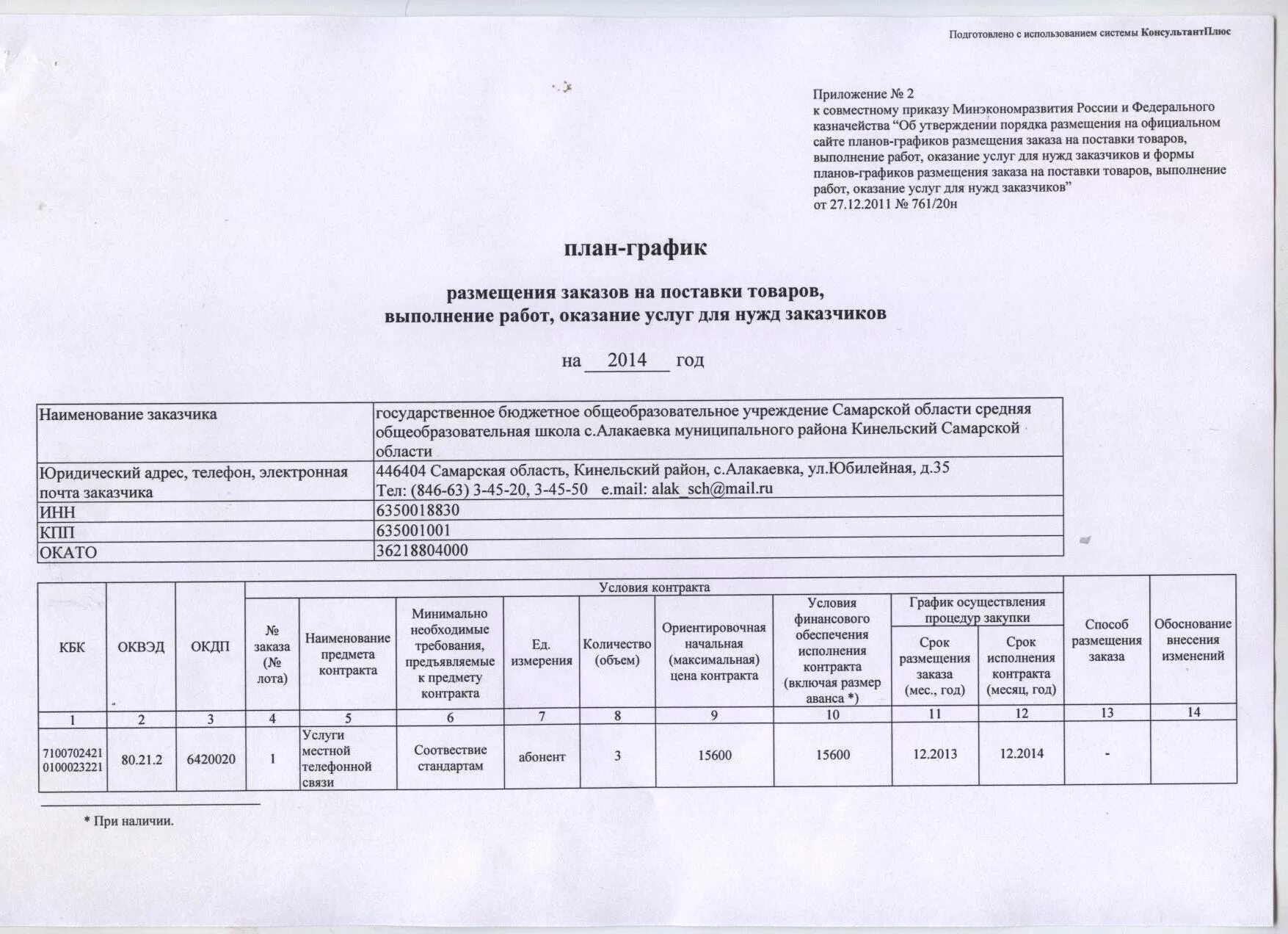 Какая информация не включается в план график