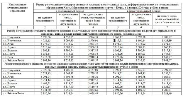 Стандарты жку для расчета субсидий. Региональный стандарт для расчета субсидии. Стандарт жку. Стандарты стоимости услуг жкх. Субсидии на жилищно коммунальные услуги.