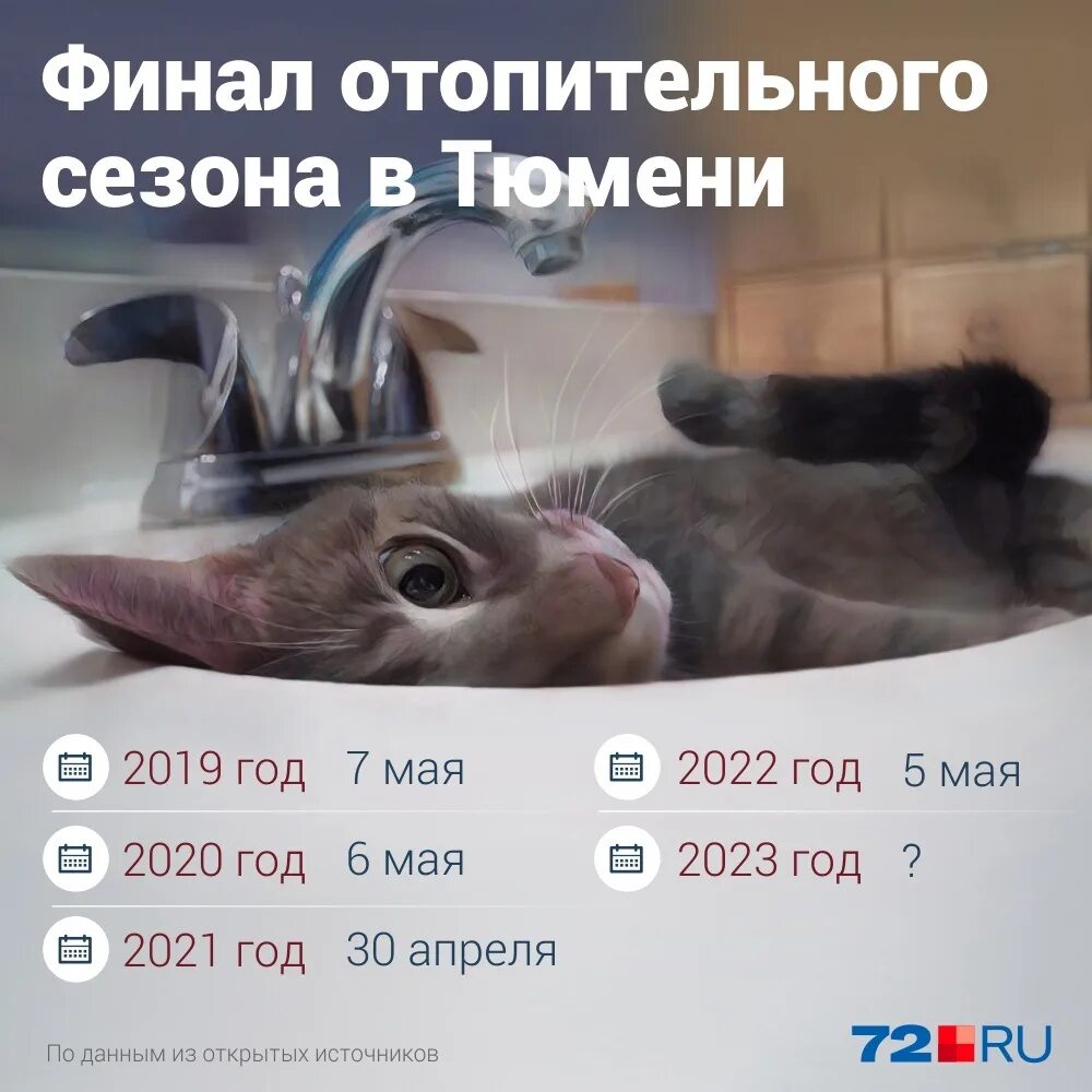 Отключение отопления в туле 2024. Когда отключат отопление. Отключение отопления 2023. Когда выключили отопление.