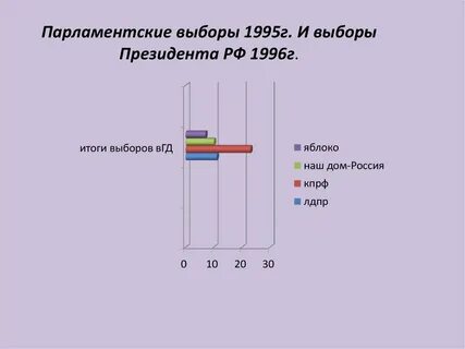 Парламентские выборы это
