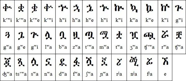 Алфавиты похожие на русский. Амхарский язык алфавит. Эфиопия на амхарском языке. Амхарский алфавит с транскрипцией. Амхарские цифры.