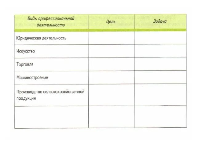 Заполните таблицу деятельность человека Как природные ресурсы Урала влияют на хозяйственную деятельность человека Подск