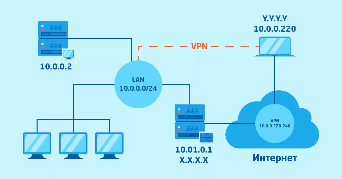 Plant vpn