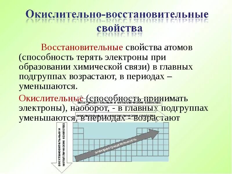 Основная причина изменения свойств элементов в периоде - Telegraph