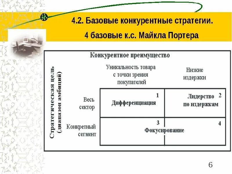 Основные стратегии конкурентного преимущества. Базовые конкурентные стратегии по майклу портеру. майкл портер базовые конкурентные стратегии. типовые конкурентные стратегии по майклу портеру. базовые конкурентные стратегии портера.