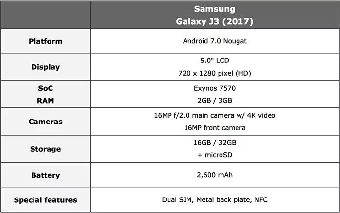 Самсунг j3 2017 характеристики. Самсунг g3 2017 характеристики. Самсунг j3 размер дисплея. Samsung j3 2017 характеристики. Сколько 2017