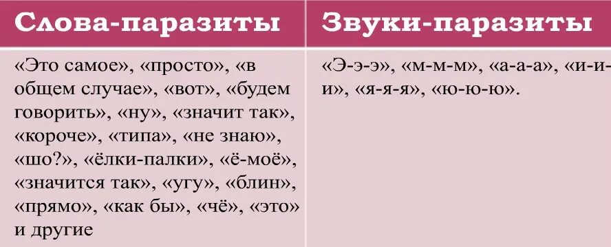 Слова паразиты. Слова паразиты в русском языке. Слова паразиты список. Слова-паразиты в нашей речи.