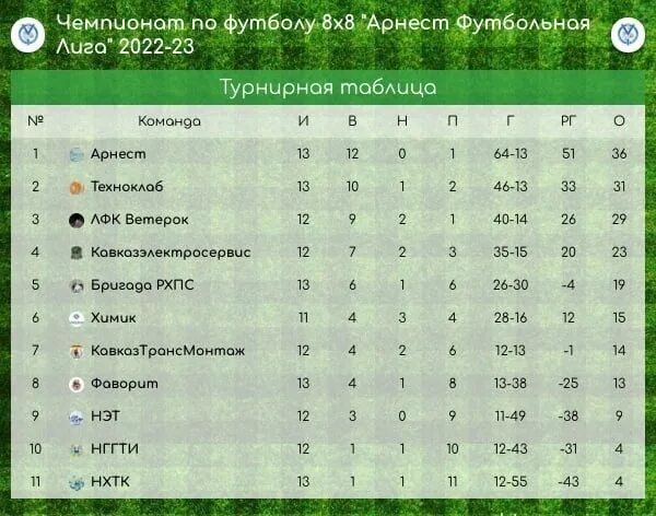 Корея лига футбол турнирная таблица