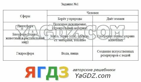 Кубановедение 6 класс ответы на вопросы