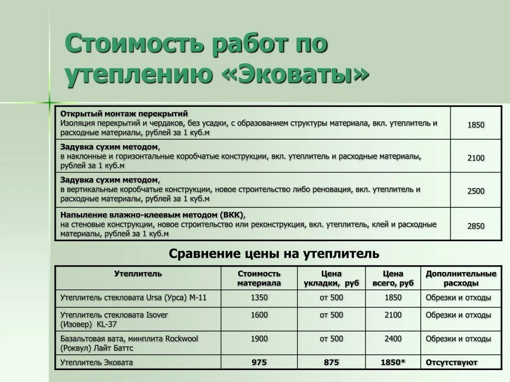 Расценки на монтаж утеплителя стен. Стоимость работ по утеплению. Расценки на утепление кровли. Расценки на монтаж утеплителя на дом.