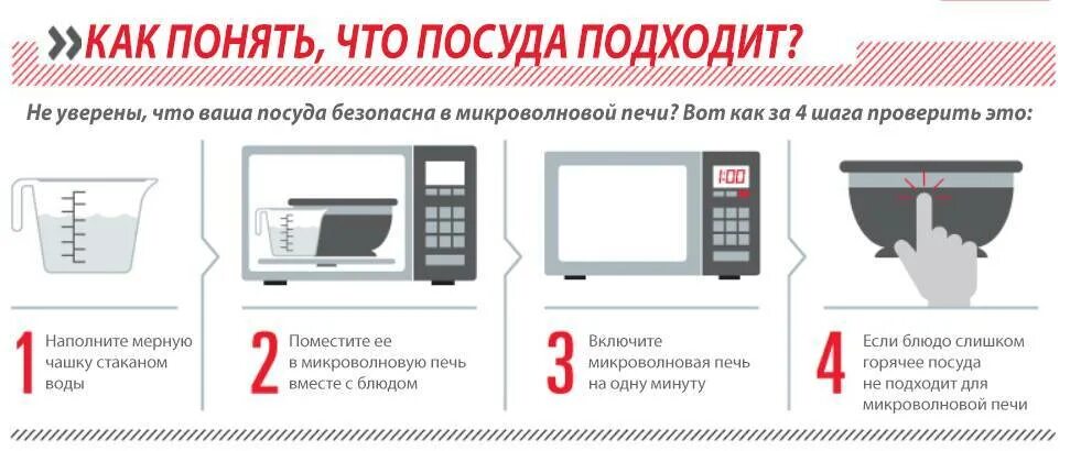 Можно ли керамическую посуду ставить в микроволновку. Какую посуду можно использовать в микроволновой печи. посуда для разогрева в микроволновке. безопасная посуда для микроволновых печей. какую посуду нельзя использовать в микроволновке.