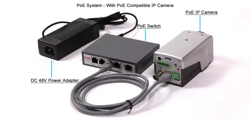 IP камера POE. POE 12v Port для видеонаблюдения Dyn. Что такое POE В камерах видеонаблюдения. Питание по витой паре 12в. Камера через poe