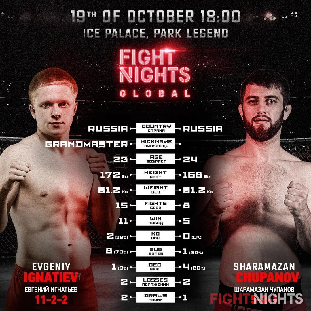 Буторин максим файт найт. Fight night последний кард. Амс файт найт лого. Файт найт глобал. Файт найт глобал.