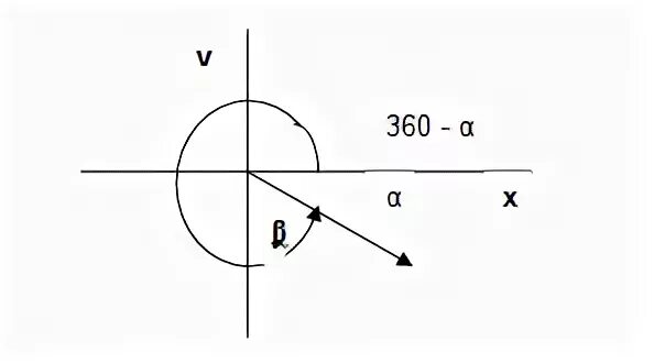 Cos 90 a