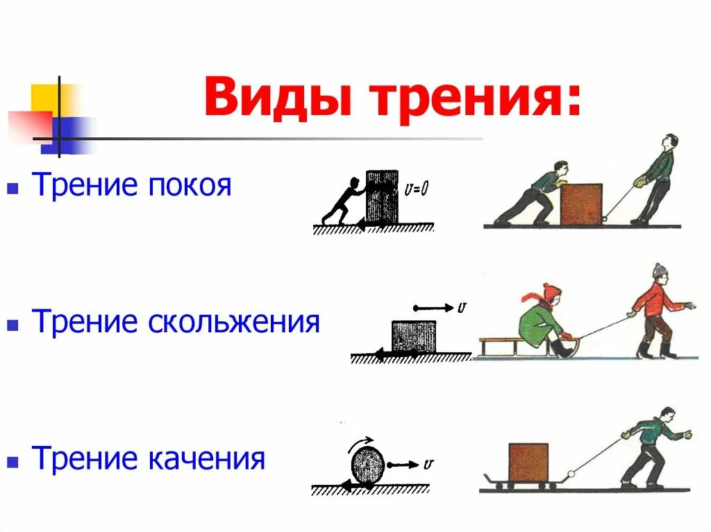 Картинки СИЛА ТРЕНИЯ ПРИ ПЕРЕМЕЩЕНИИ ТЕЛА