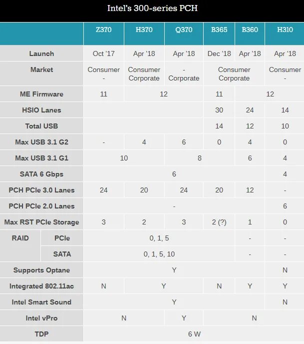 Intel sound. Чипсет intel c610. чипсеты интел b365. intel h310c чипсет. intel b360 чипсет схема.