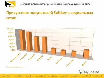 Rus content