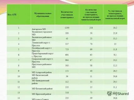 Tochka111 at что это