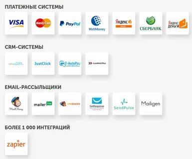 Карта возможностей переводы