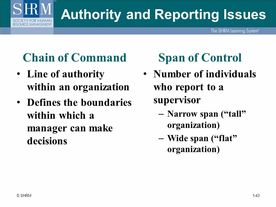 Report an issue. Wide span of Control. Span of Control. Within the Boundaries. Allied Control Authority . Купон.
