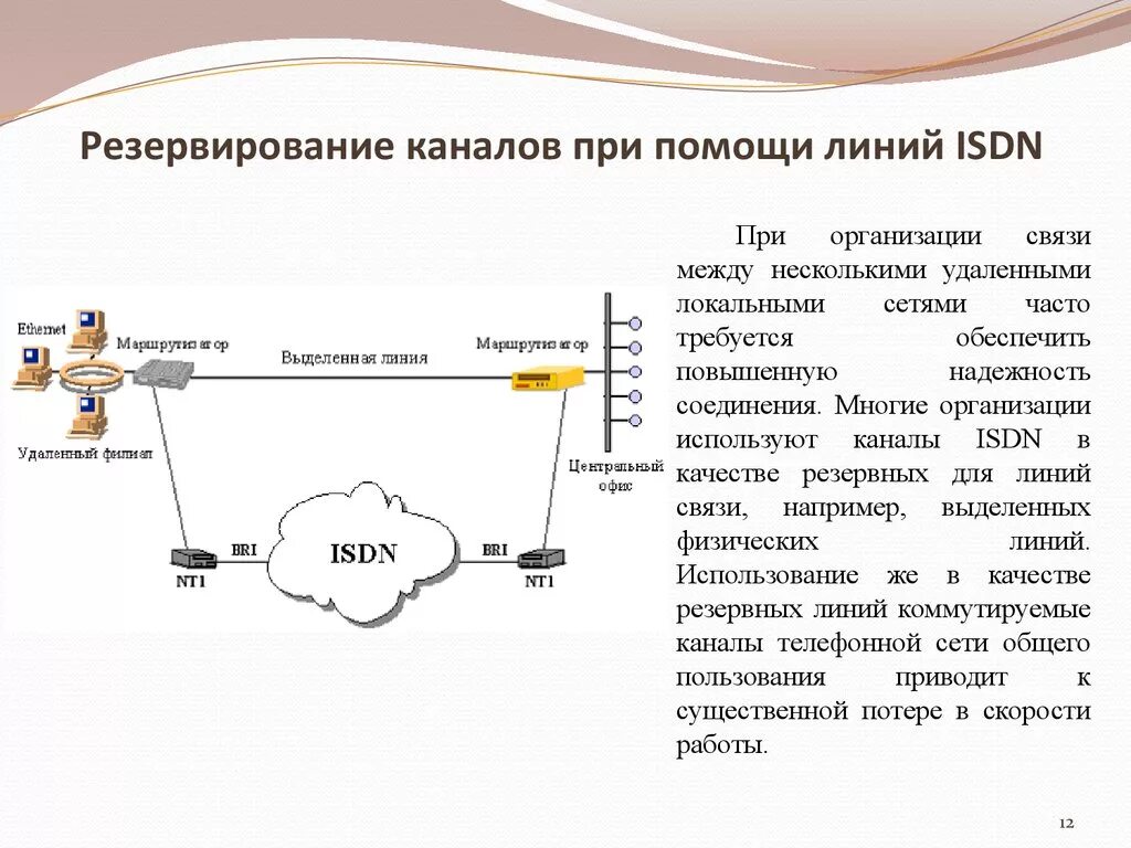 Резервные линии связи