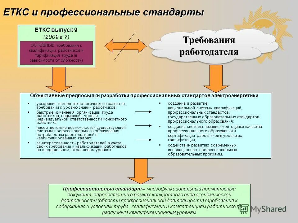 Изменение условий трудового договора схема. Изменения организационных условий труда работников. Доплата за совмещение профессий должностей. Порядок изменения трудового договора. Изменение трудового договора.