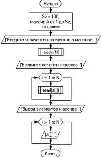 Автомат обрабатывает натуральное число n 1