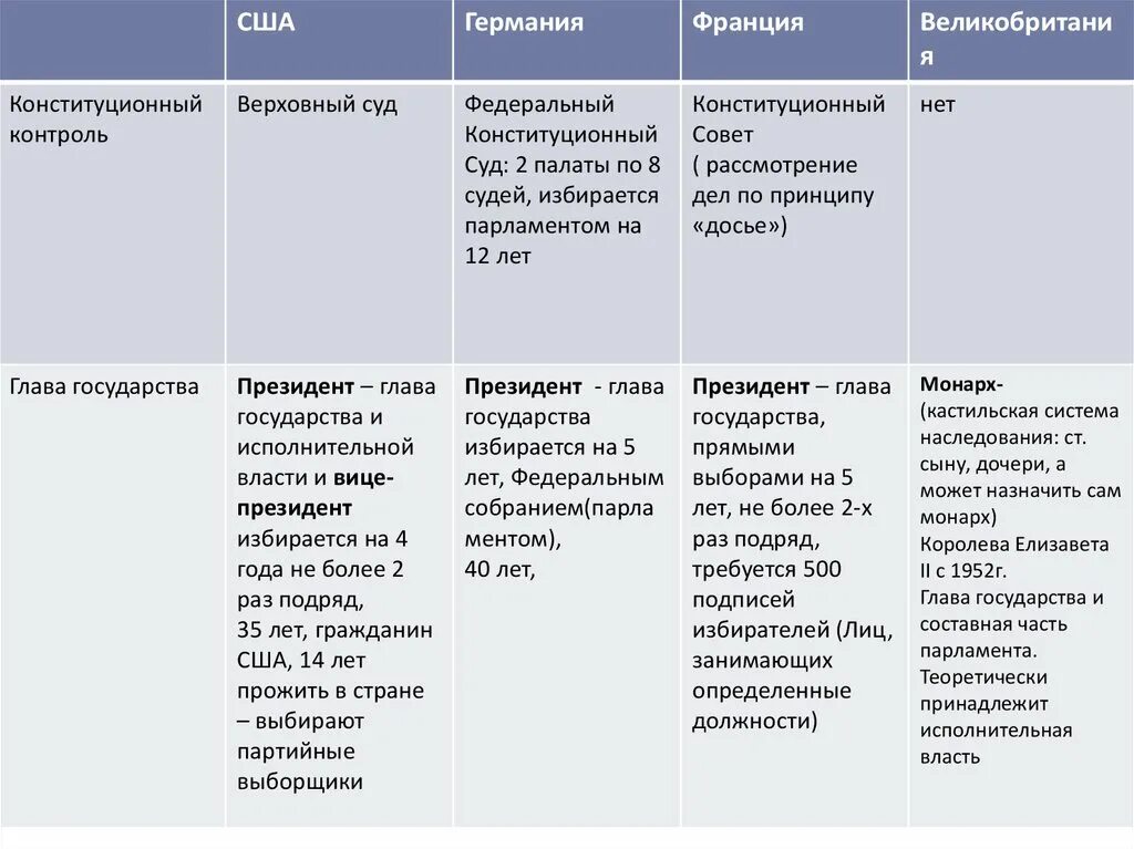 Великобритания форма территориального устройства - блог Санатории Кавказа