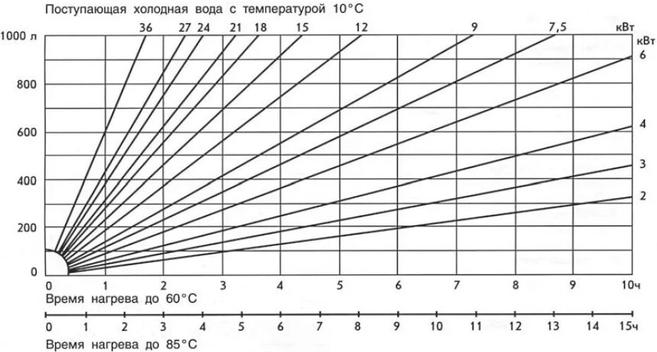 Сколько температура на обогревателе