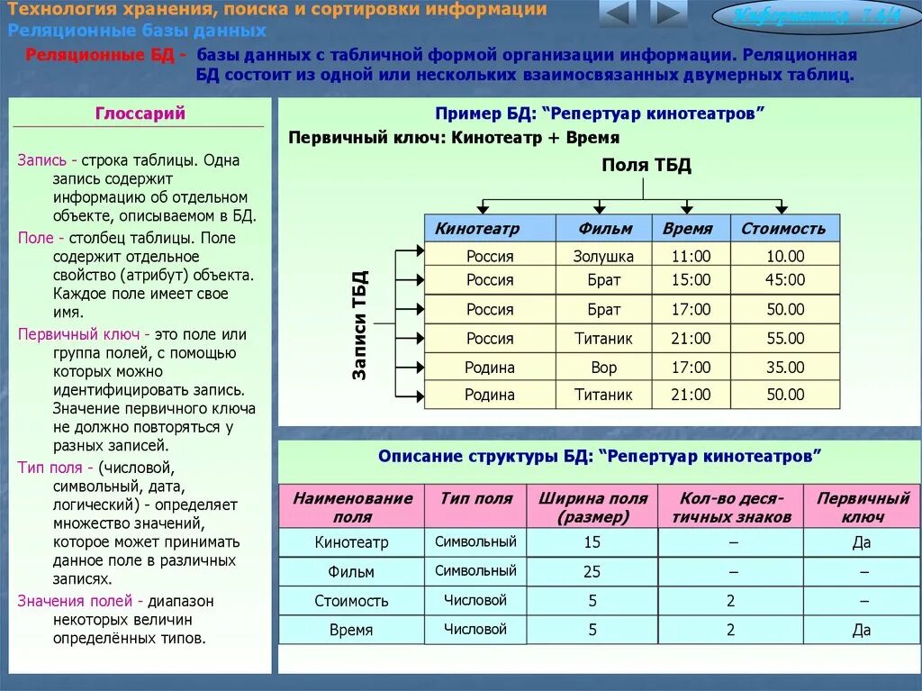 Технология хранения поиска и сортировки информации. Реляционная база данных это в информатике. Типы полей базы данных. Типы полей таблицы базы данных. Содержать полные данные о