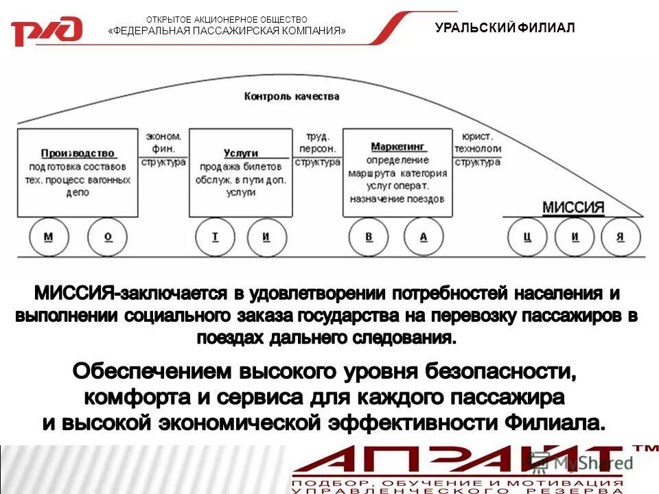 центральная ппк. федеральная пассажирская компания. номер пассажирского предприятия. ао федеральная пассажирская компания логотип. курская область, курск, ул.
