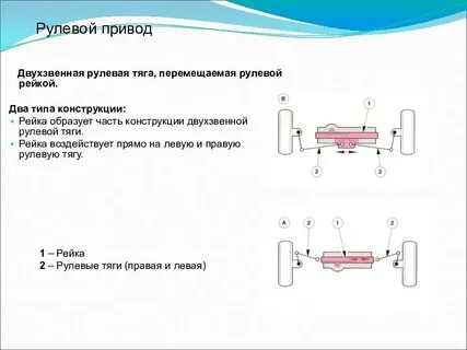 Тип привода
