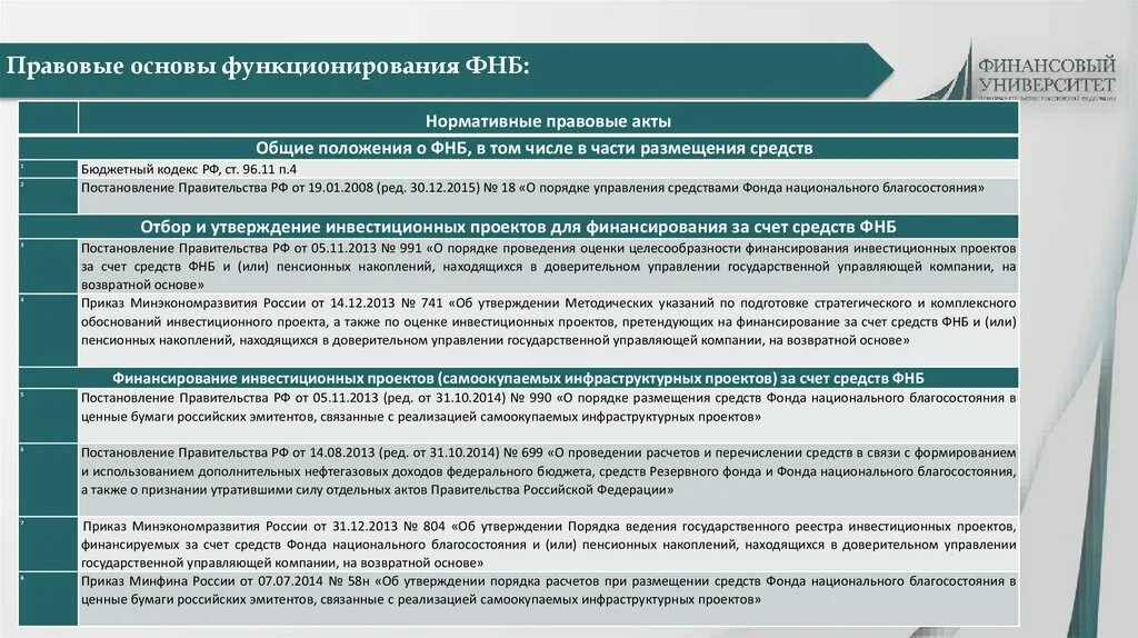 Использование национального фонда. ФНБ фонд национального благосостояния. Назначение фонда национального благосостояния. Задачи фонда национального благосостояния. Фонд национального благосостояния состояние.